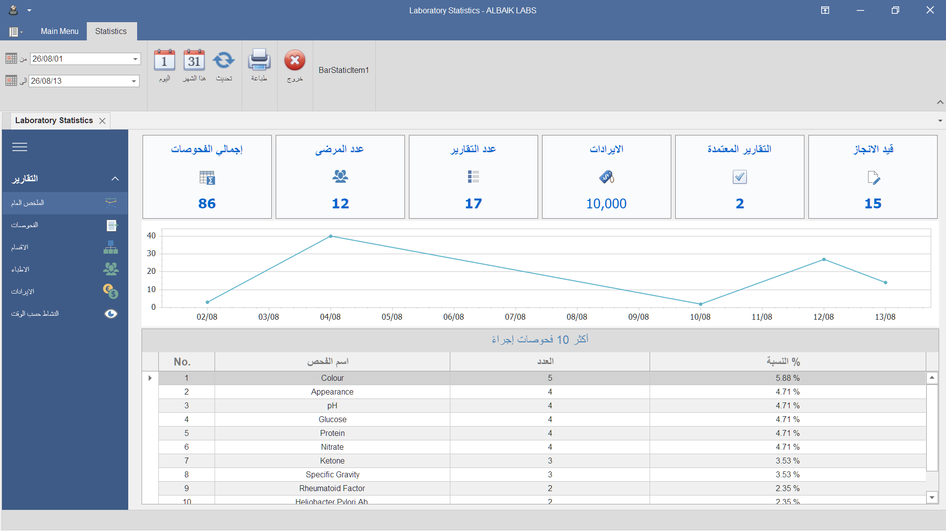 إحصائيات المختبر